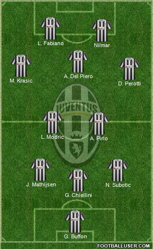 Juventus Formation 2011