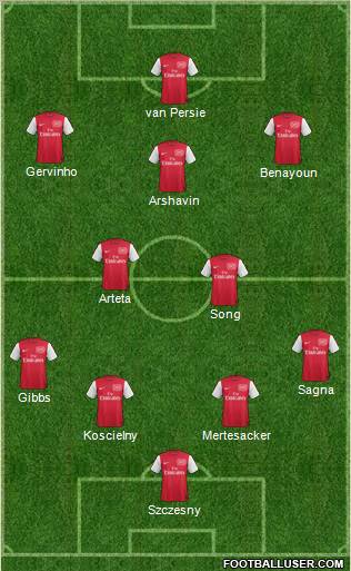 Arsenal Formation 2011