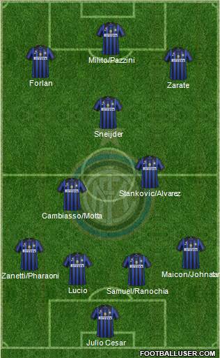 F.C. Internazionale Formation 2011