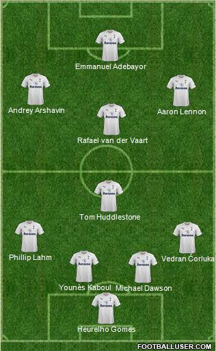 Tottenham Hotspur Formation 2011