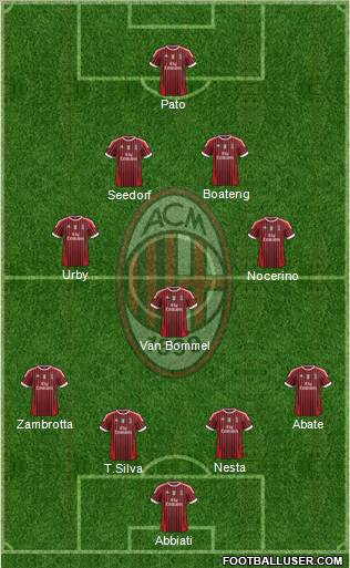 A.C. Milan Formation 2011