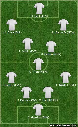 Championship Manager Team Formation 2011