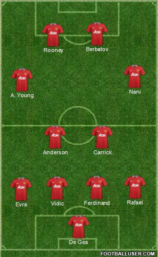 Manchester United Formation 2011