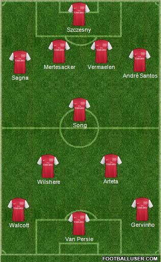 Arsenal Formation 2011