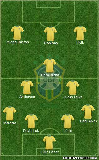 Brazil Formation 2011