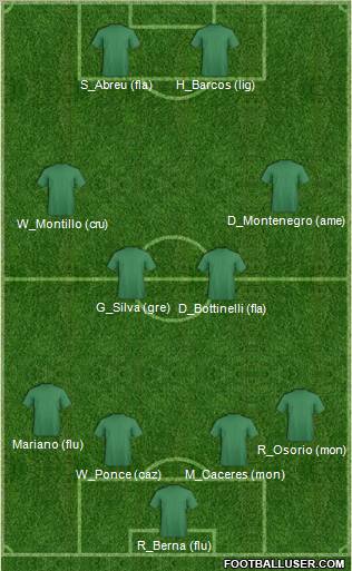 Dream Team Formation 2011