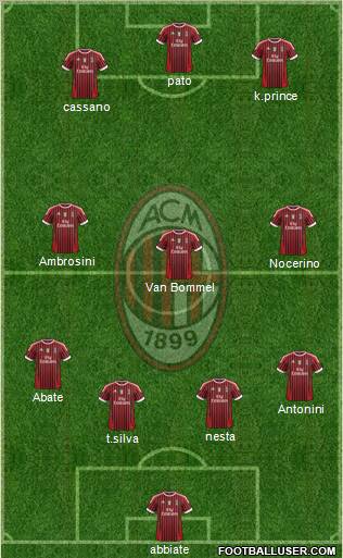 A.C. Milan Formation 2011