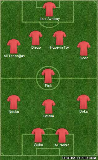 Dream Team Formation 2011