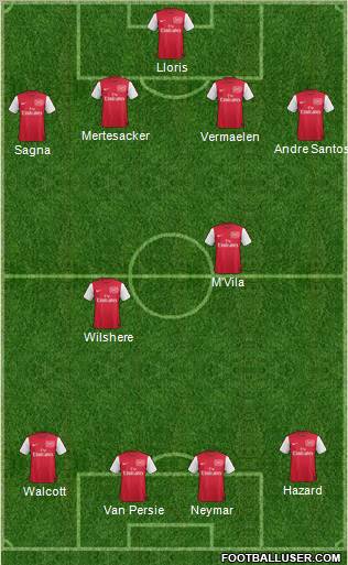 Arsenal Formation 2011
