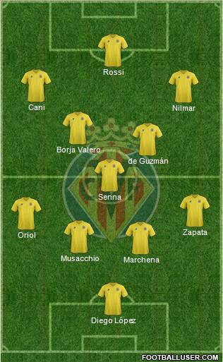 Villarreal C.F., S.A.D. Formation 2011