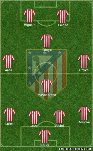 C. Atlético Madrid S.A.D. Formation 2011