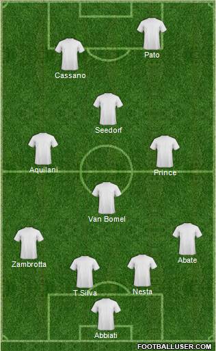 Champions League Team Formation 2011