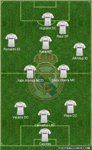 Real Madrid C.F. Formation 2011