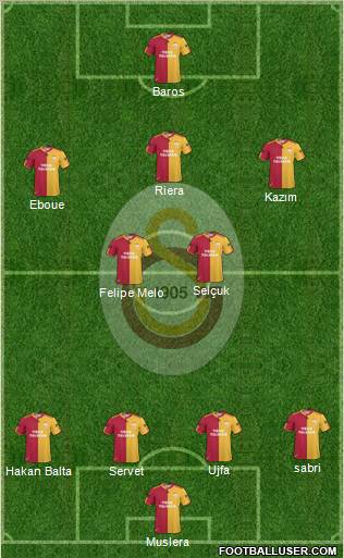 Galatasaray SK Formation 2011