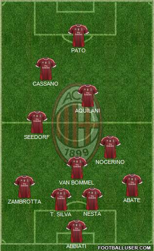 A.C. Milan Formation 2011