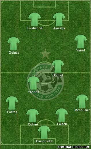 Maccabi Haifa Formation 2011