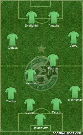 Maccabi Haifa football formation