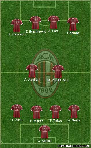 A.C. Milan Formation 2011