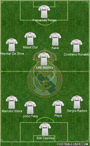 Real Madrid C.F. Formation 2011