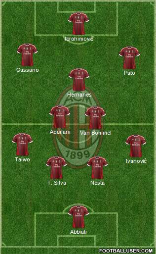 A.C. Milan Formation 2011