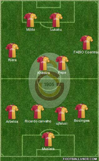 Galatasaray SK Formation 2011