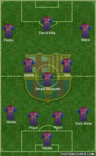 F.C. Barcelona Formation 2011