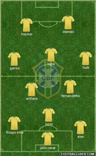 Brazil Formation 2011