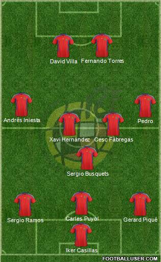 Spain Formation 2011
