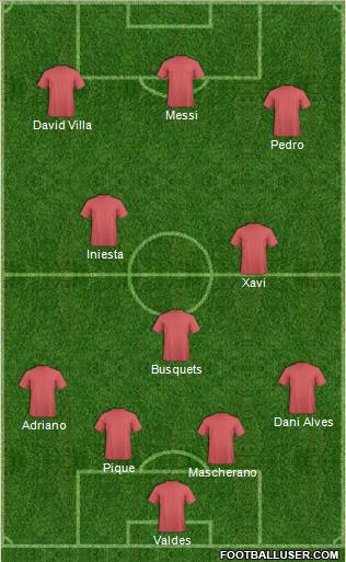 Champions League Team Formation 2011