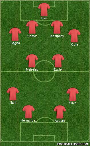 Fifa Team Formation 2011