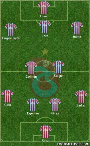 Trabzonspor Formation 2011