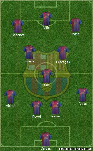 F.C. Barcelona Formation 2011