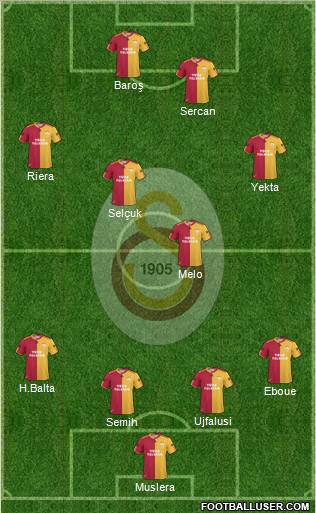 Galatasaray SK Formation 2011