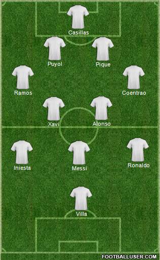 Dream Team Formation 2011