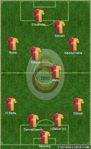 Galatasaray SK Formation 2011