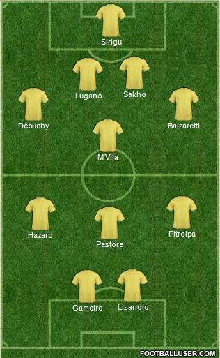Champions League Team Formation 2011
