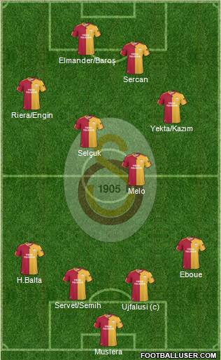 Galatasaray SK Formation 2011