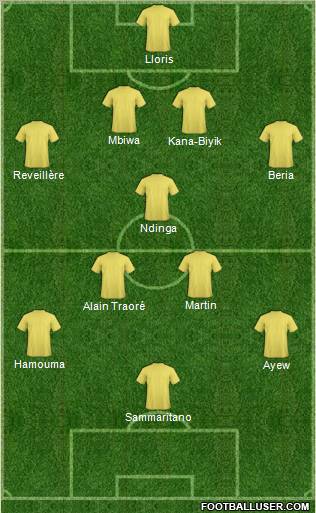 Champions League Team Formation 2011
