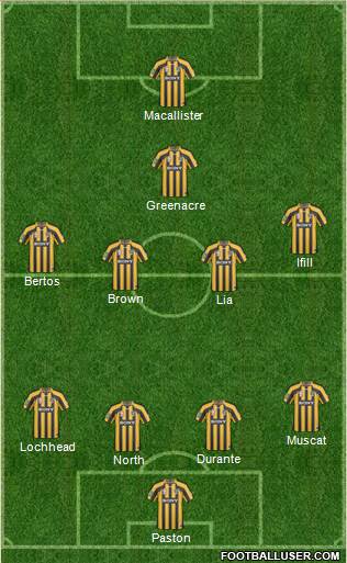 Wellington Phoenix FC Formation 2011