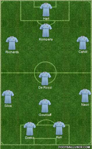 Manchester City Formation 2011