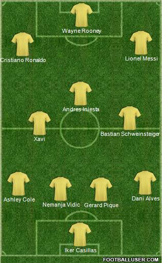 Dream Team Formation 2011