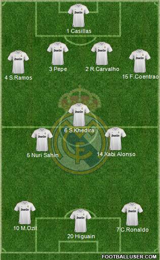 Real Madrid C.F. Formation 2011