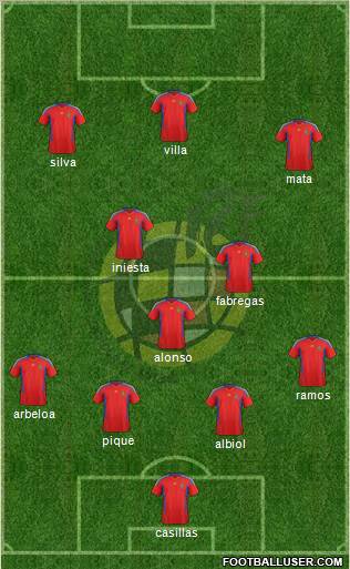 Spain Formation 2011