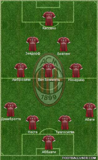 A.C. Milan Formation 2011