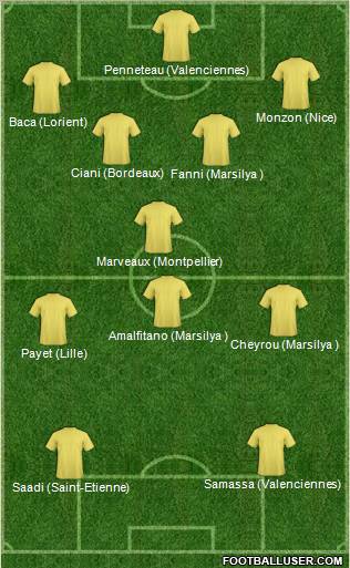 Dream Team Formation 2011