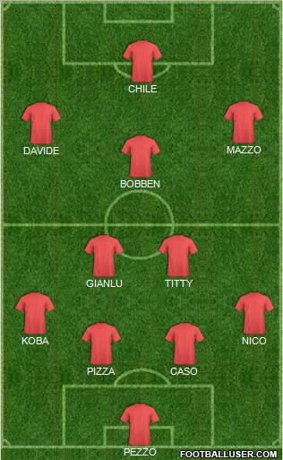 Dream Team Formation 2011