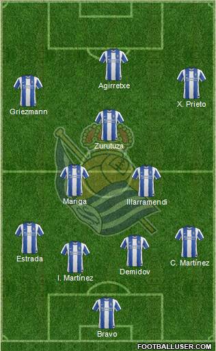 Real Sociedad S.A.D. Formation 2011