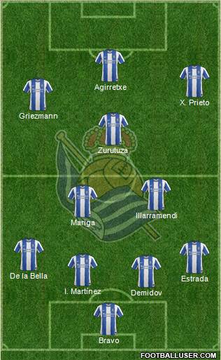 Real Sociedad S.A.D. Formation 2011