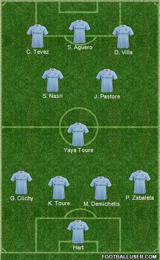 Manchester City Formation 2011