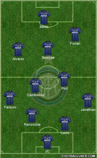 F.C. Internazionale Formation 2011